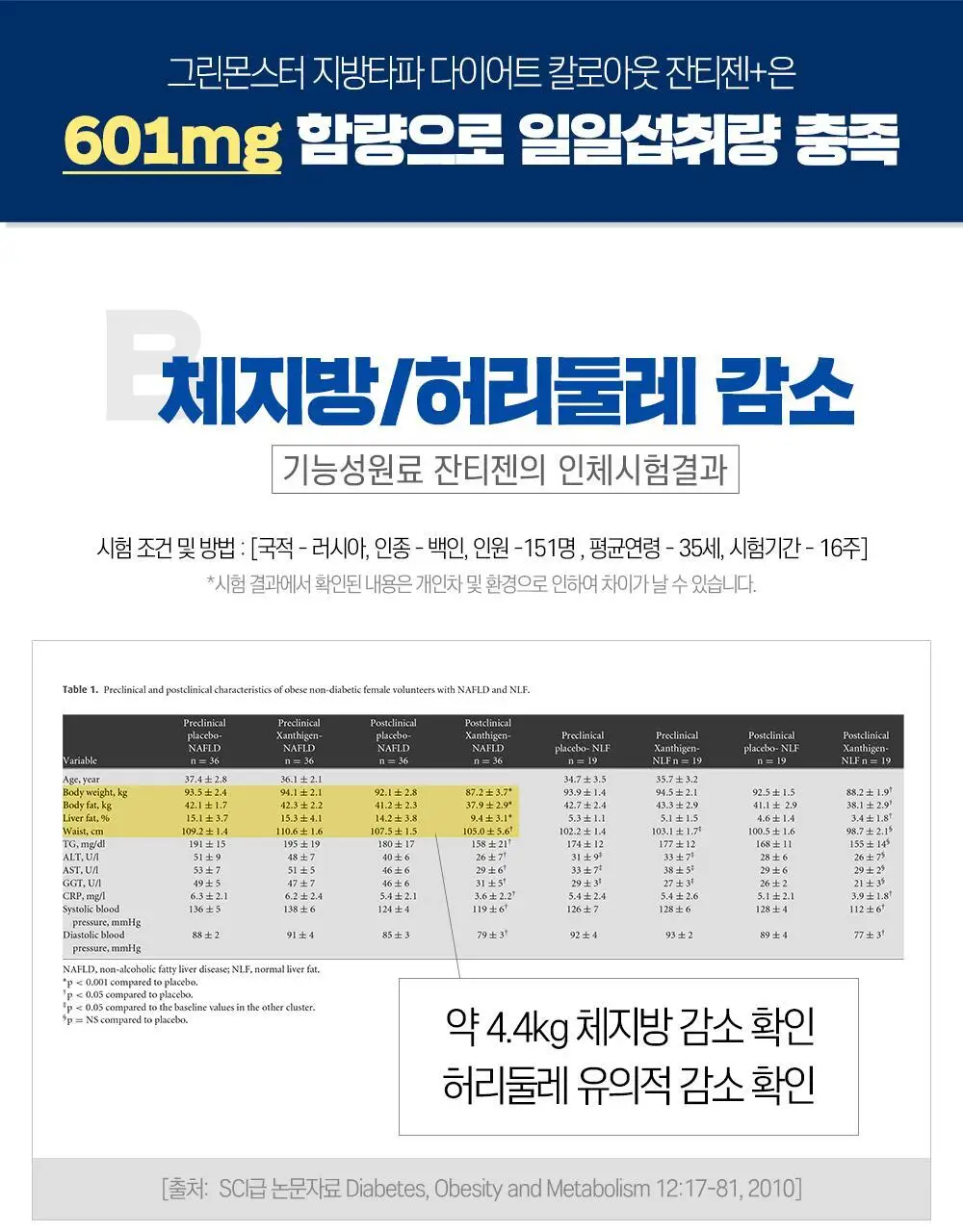 [하루 한알 다이어트] 그린몬스터 지방타파 칼로아웃 잔티젠+ 14캡슐 (2주분) 상세페이지 12